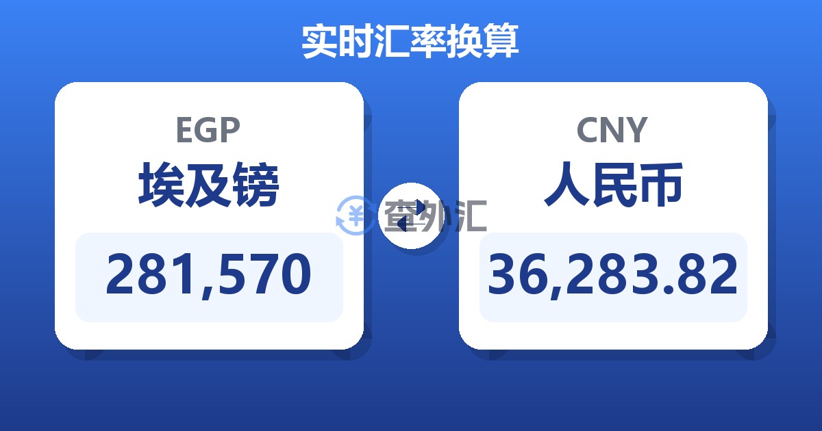 281,570埃及镑兑人民币