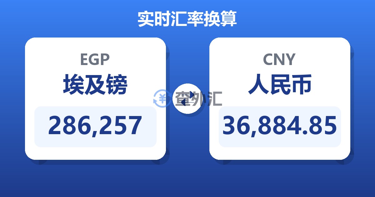 286,257埃及镑兑人民币