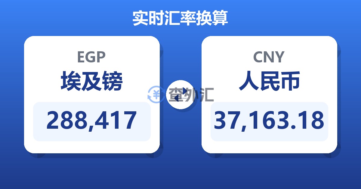 288,417埃及镑兑人民币