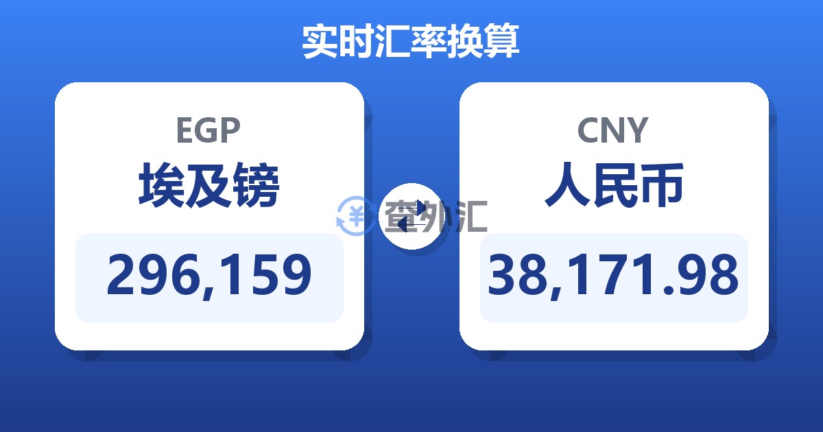 296,159埃及镑兑人民币
