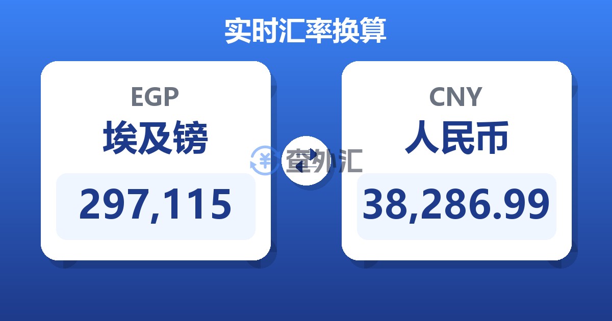297,115埃及镑兑人民币