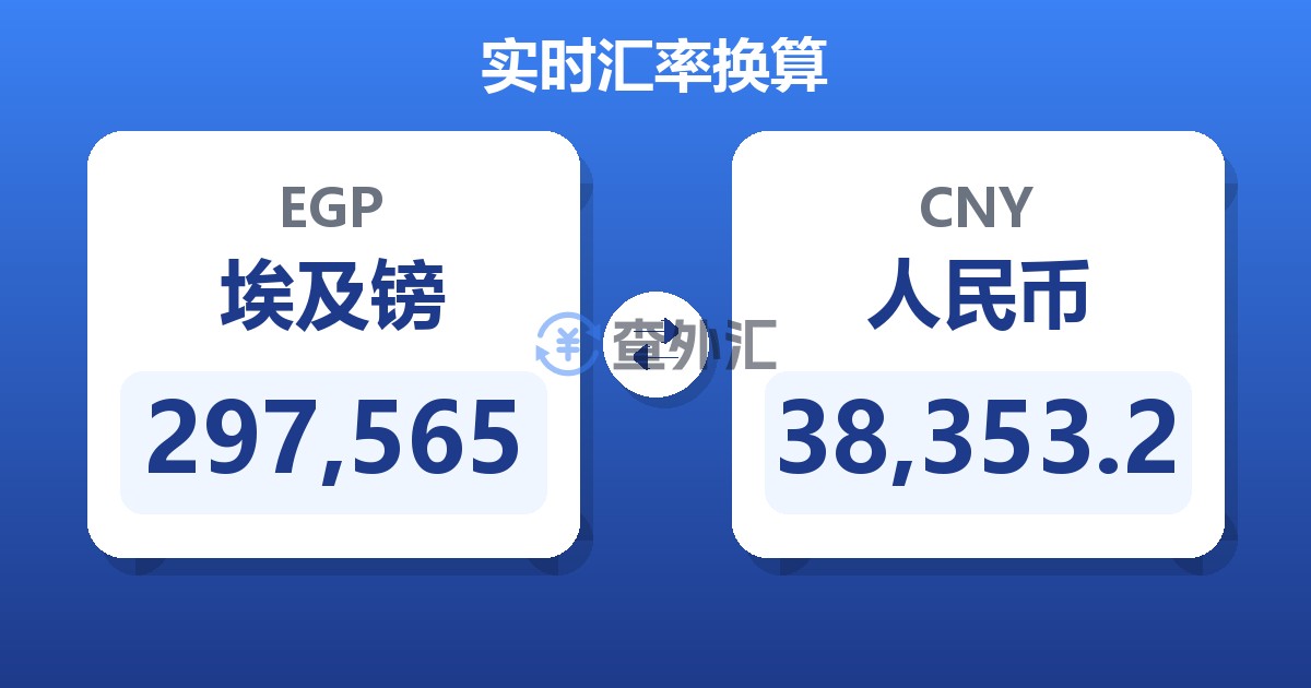 297,565埃及镑兑人民币