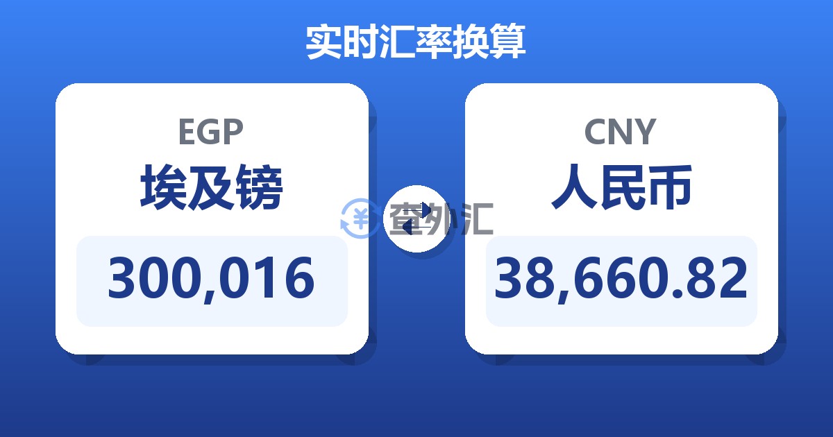 300,016埃及镑兑人民币