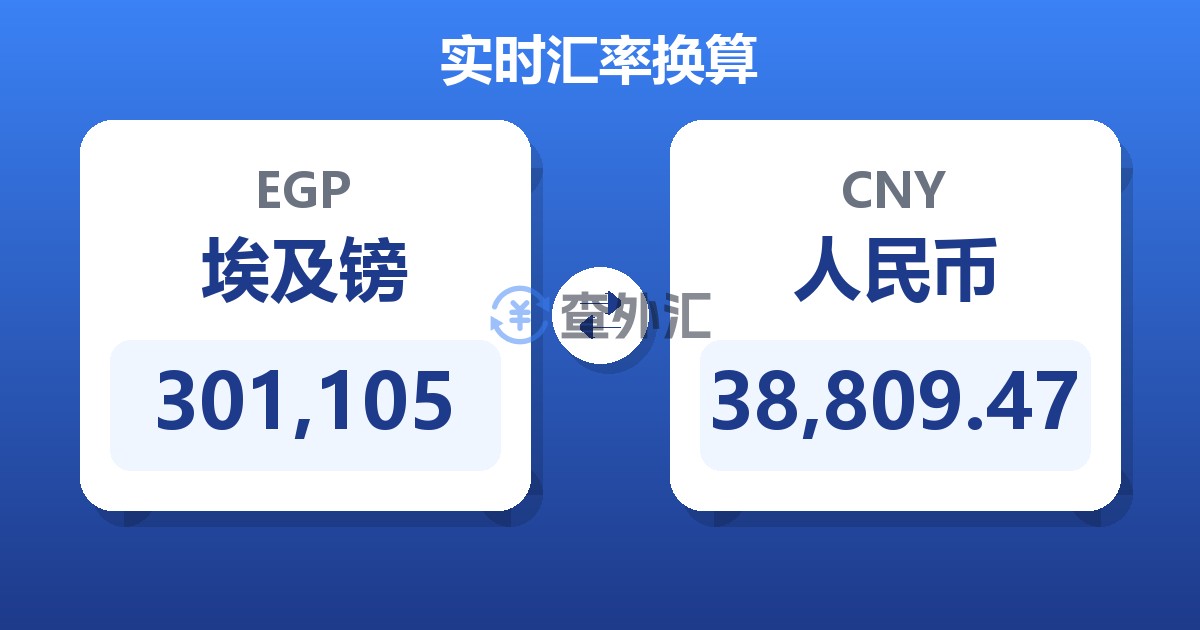 301,105埃及镑兑人民币