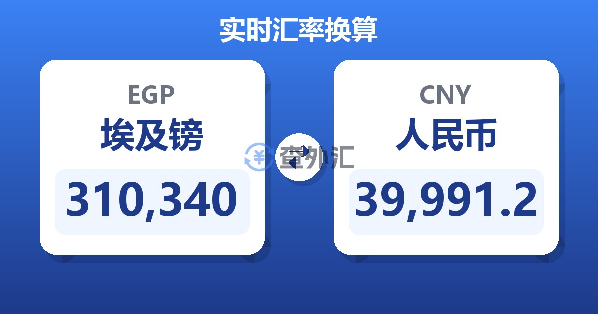 310,340埃及镑兑人民币