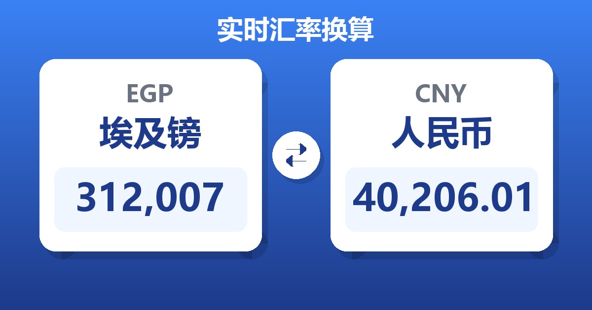 312,007埃及镑兑人民币