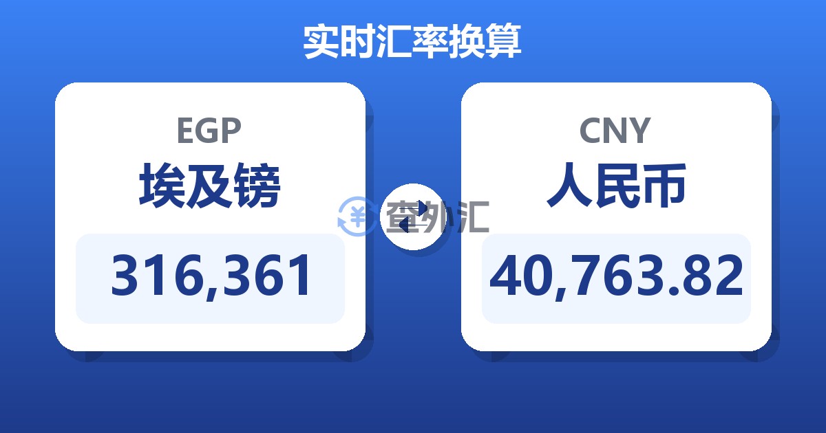 316,361埃及镑兑人民币