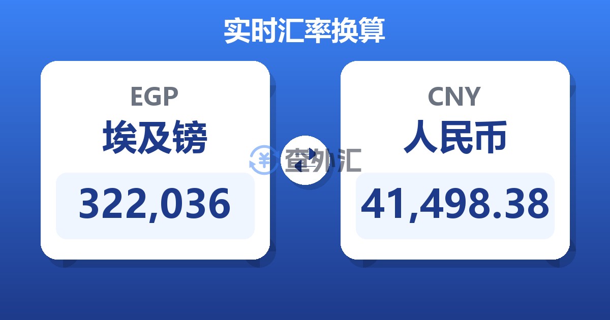 322,036埃及镑兑人民币