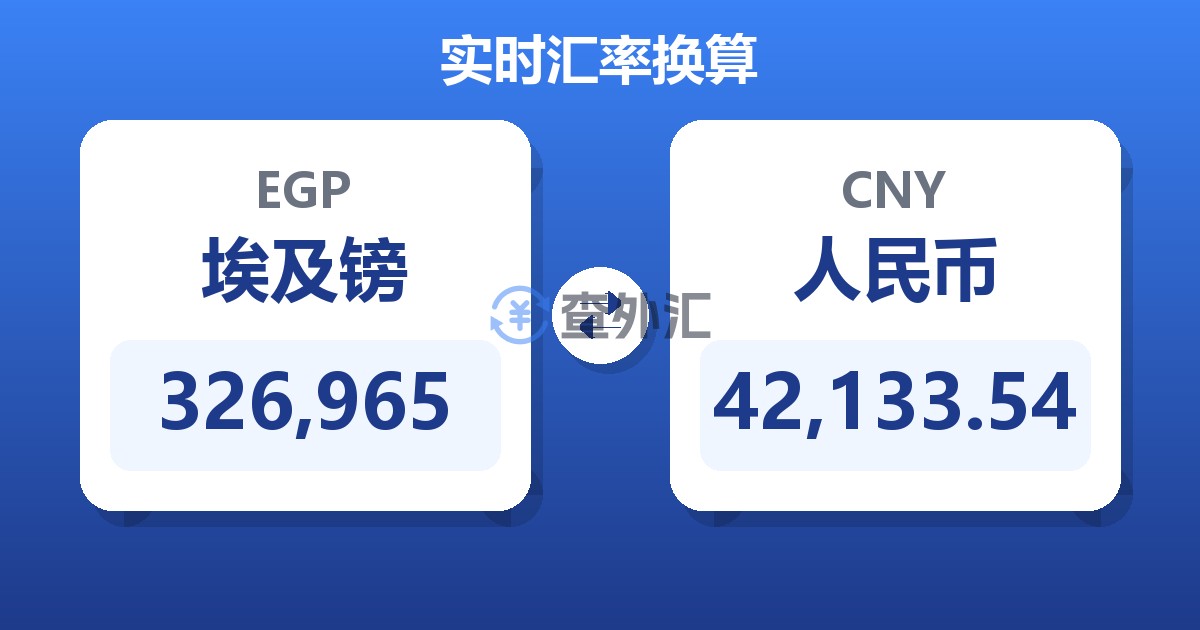 326,965埃及镑兑人民币