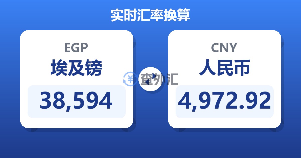 38,594埃及镑兑人民币