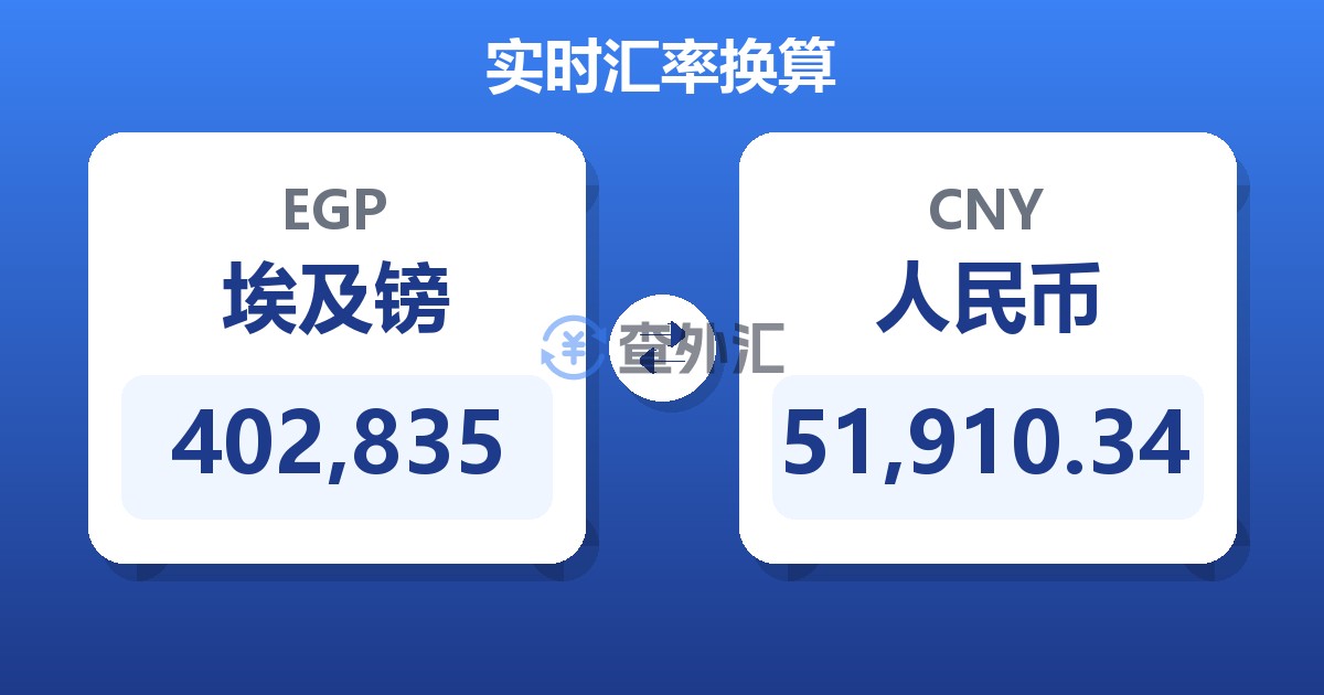 402,835埃及镑兑人民币