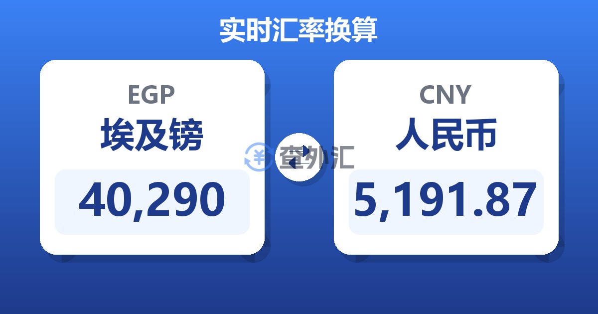 40,290埃及镑兑人民币