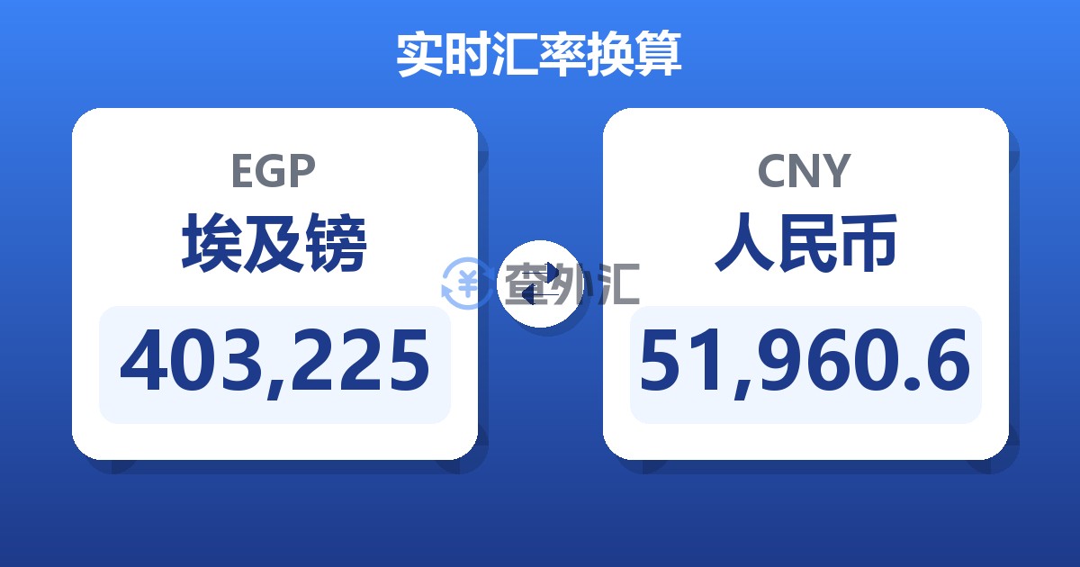 403,225埃及镑兑人民币
