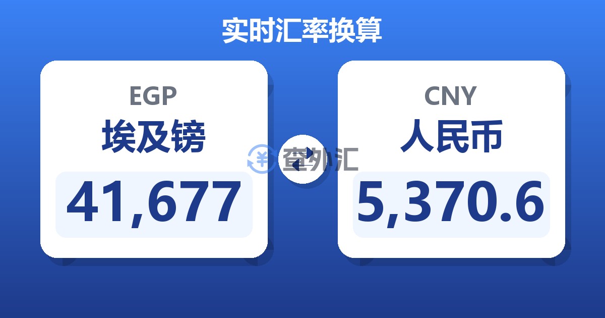 41,677埃及镑兑人民币