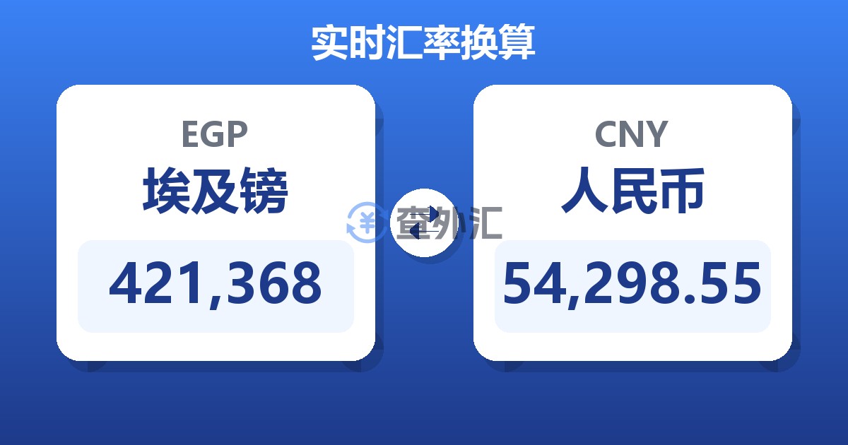 421,368埃及镑兑人民币