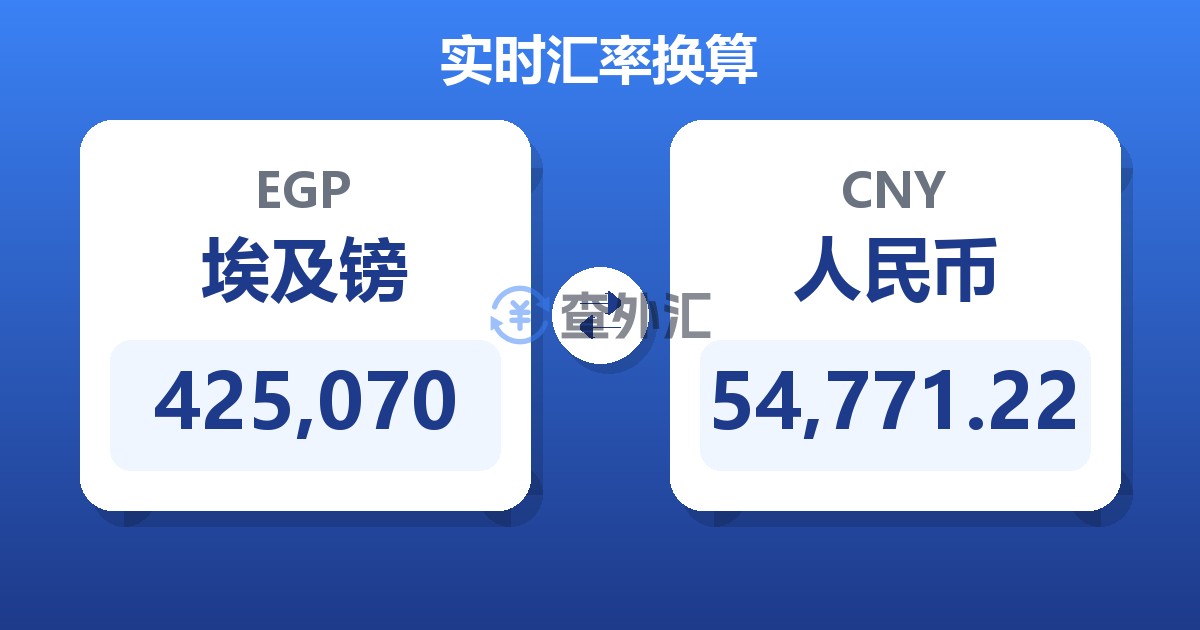425,070埃及镑兑人民币