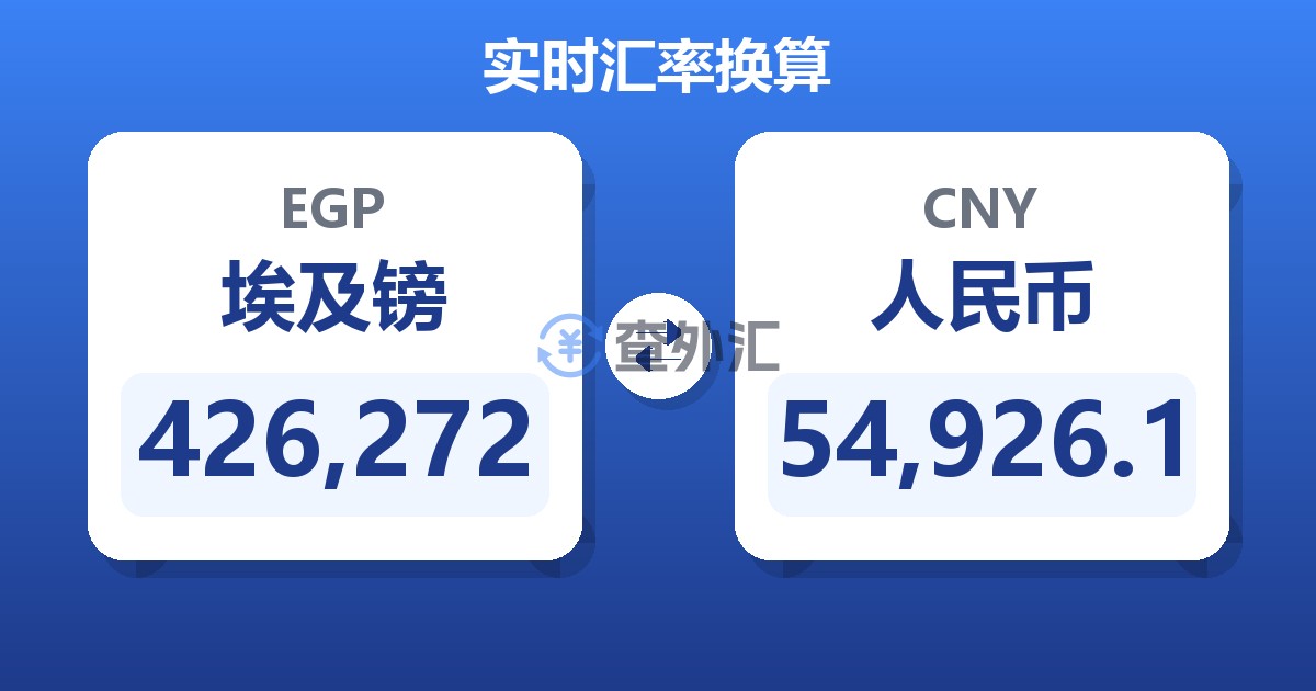 426,272埃及镑兑人民币
