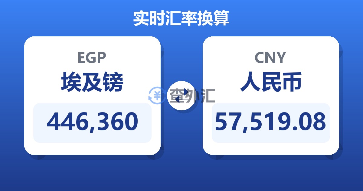 446,360埃及镑兑人民币