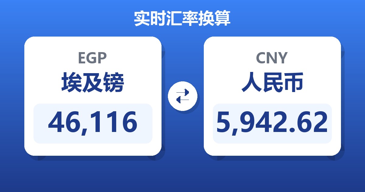 46,116埃及镑兑人民币