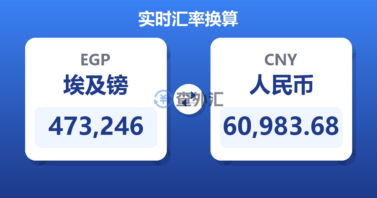 473,246埃及镑兑人民币