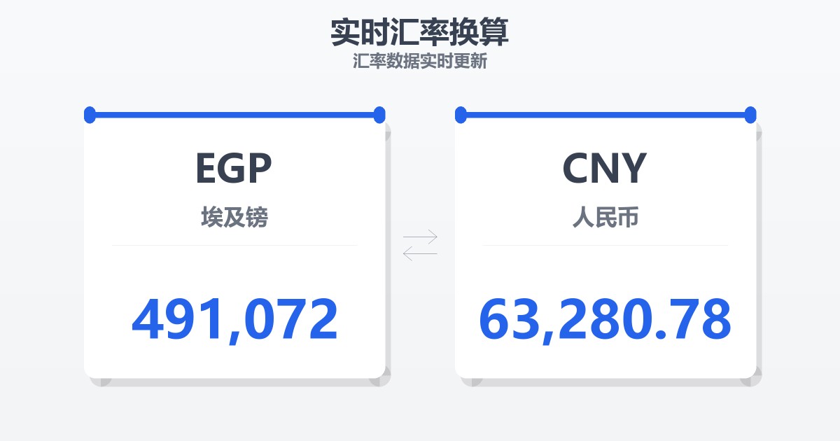 491,072埃及镑兑人民币