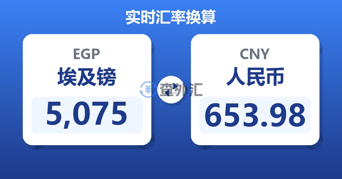 5,075埃及镑兑人民币