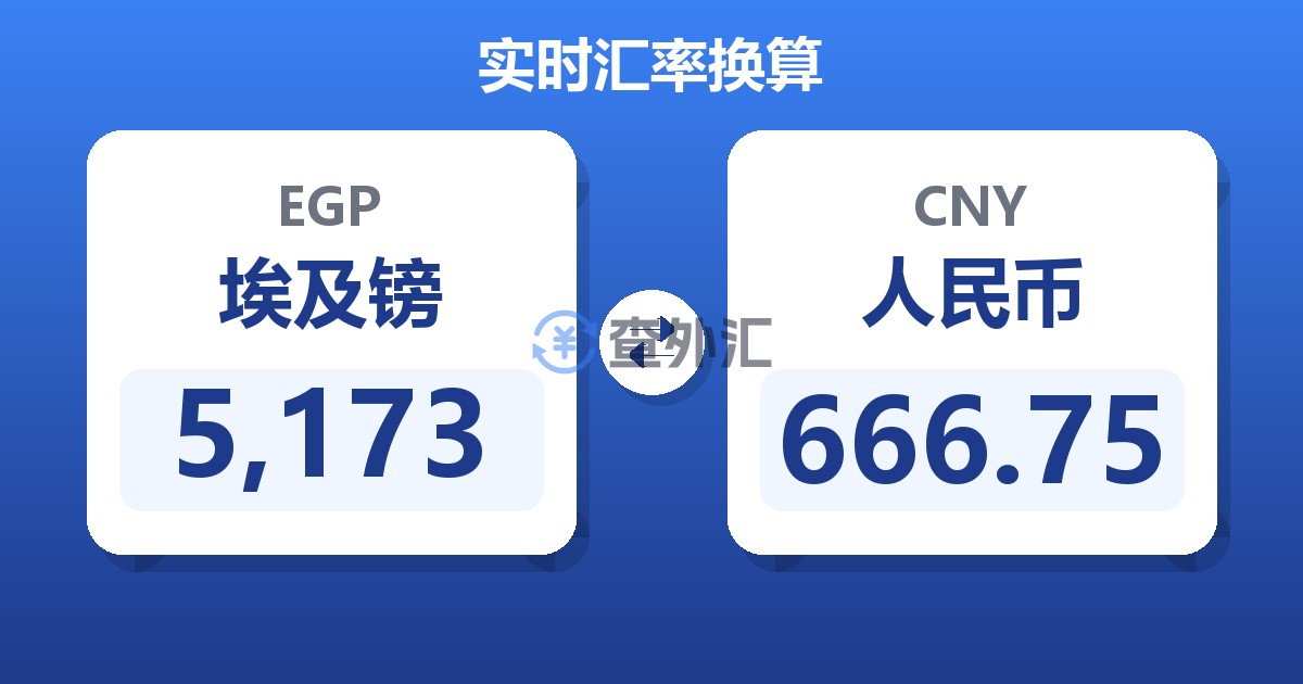 5,173埃及镑兑人民币