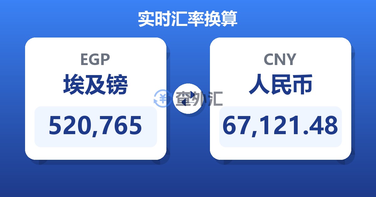 520,765埃及镑兑人民币