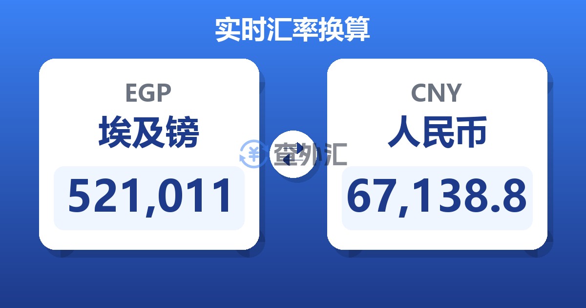521,011埃及镑兑人民币
