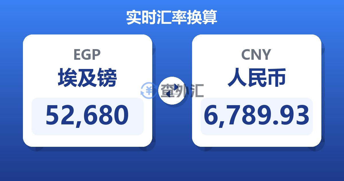 52,680埃及镑兑人民币