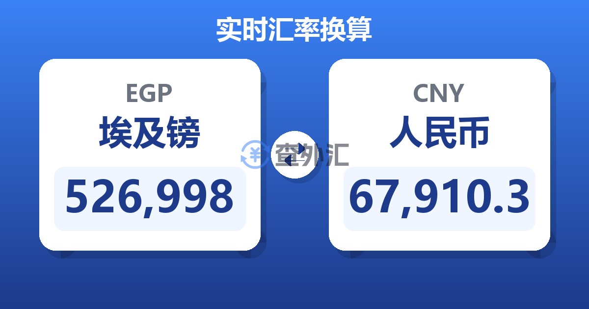 526,998埃及镑兑人民币
