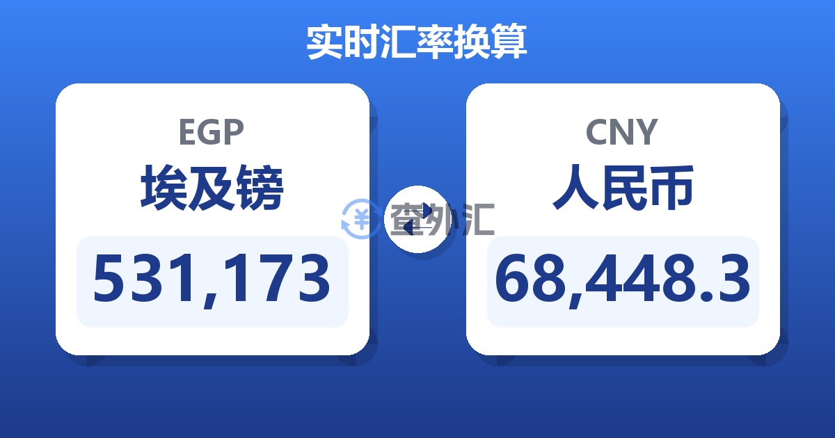 531,173埃及镑兑人民币