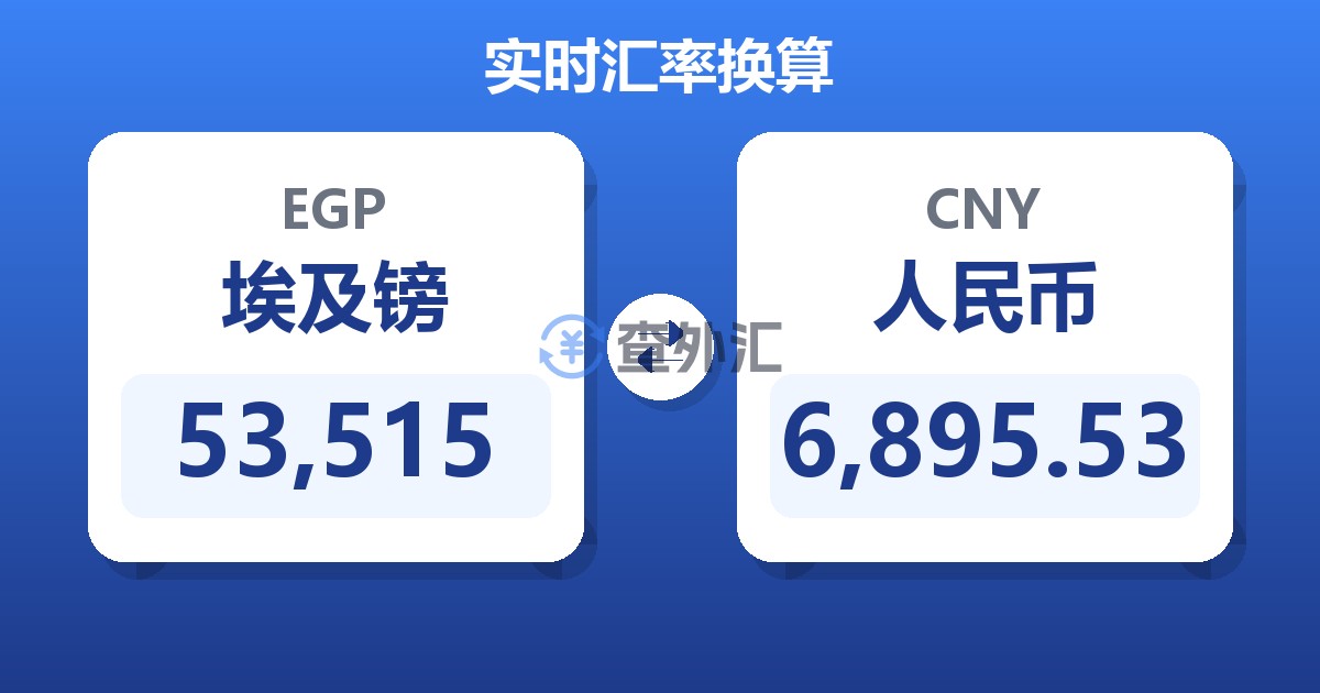 53,515埃及镑兑人民币