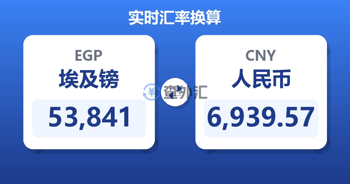 53,841埃及镑兑人民币