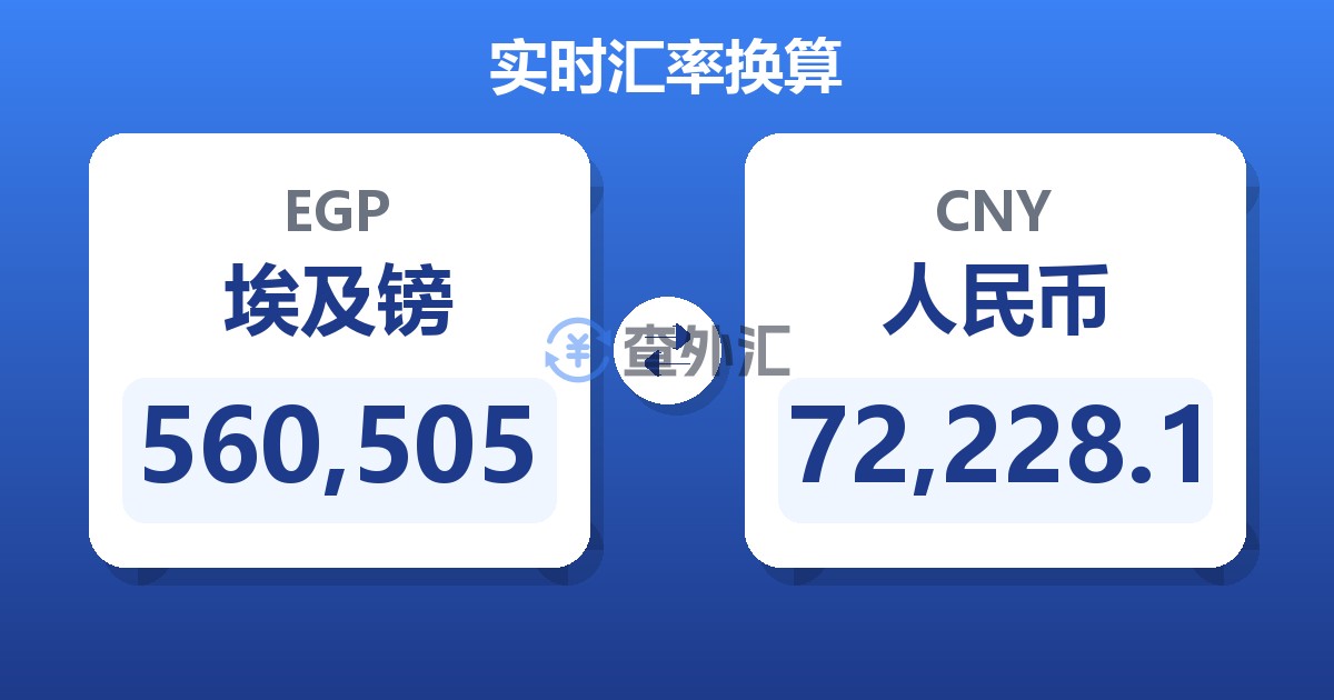 560,505埃及镑兑人民币