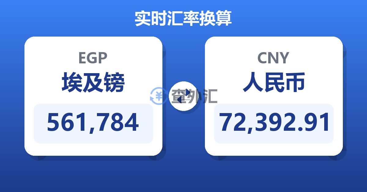 561,784埃及镑兑人民币