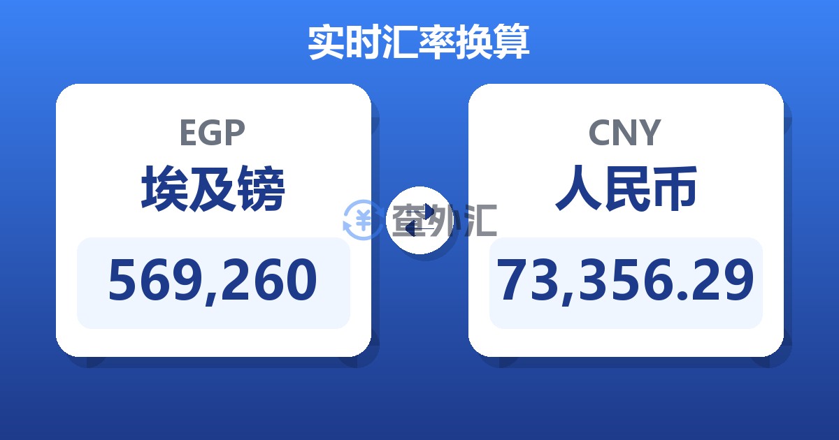 569,260埃及镑兑人民币