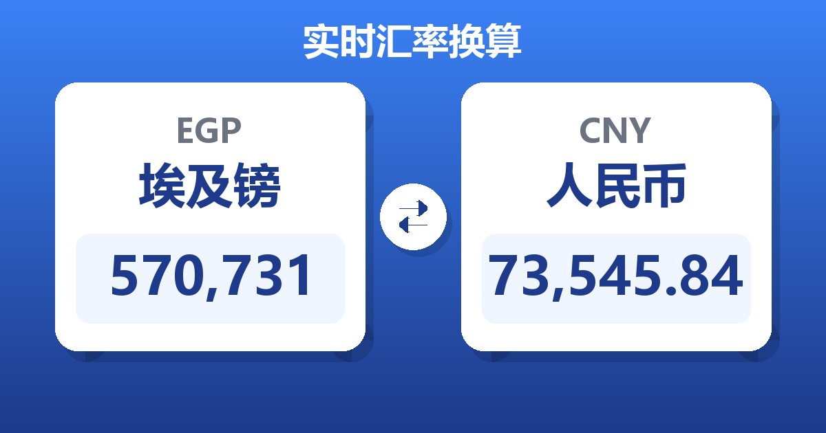 570,731埃及镑兑人民币