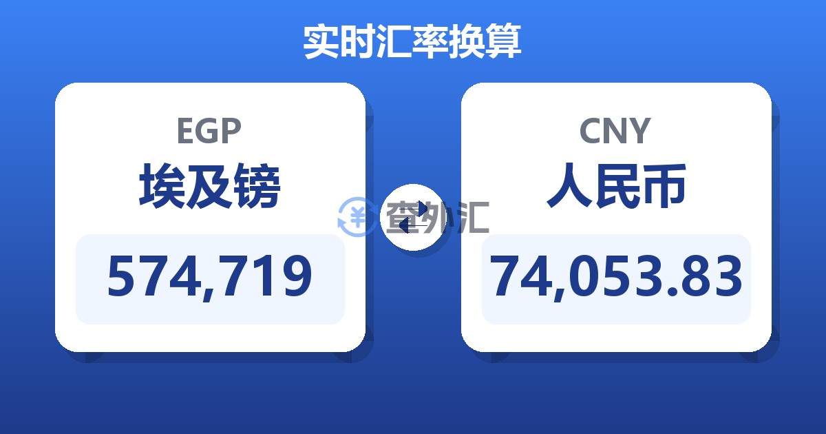 574,719埃及镑兑人民币