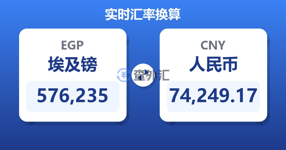 576,235埃及镑兑人民币