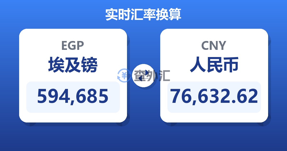 594,685埃及镑兑人民币