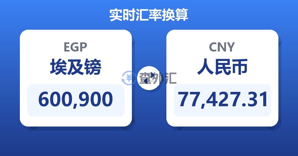 600,900埃及镑兑人民币