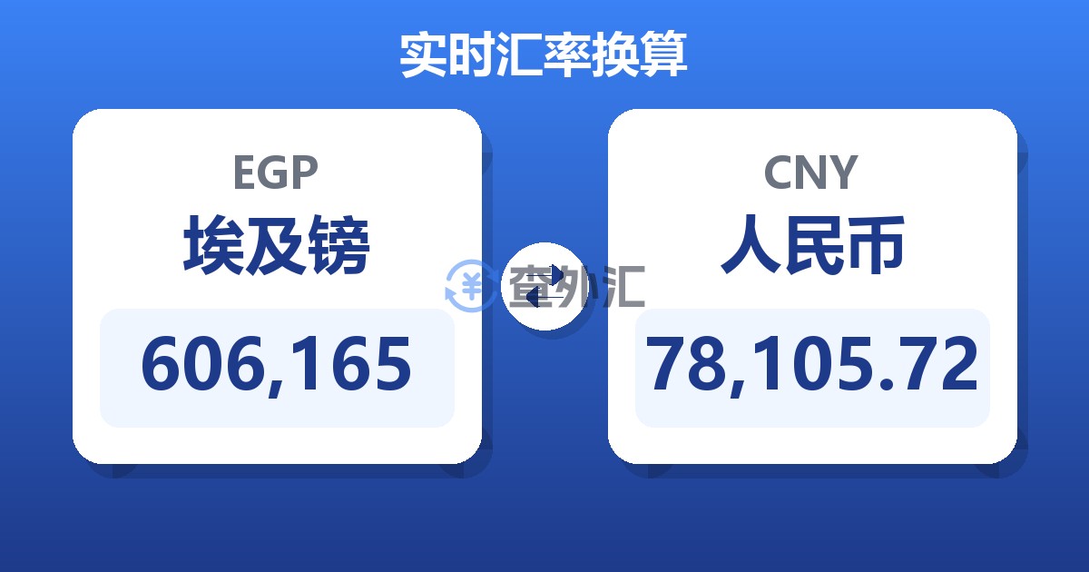 606,165埃及镑兑人民币
