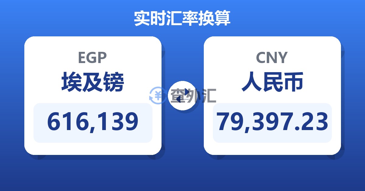 616,139埃及镑兑人民币