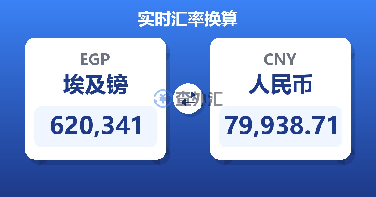 620,341埃及镑兑人民币