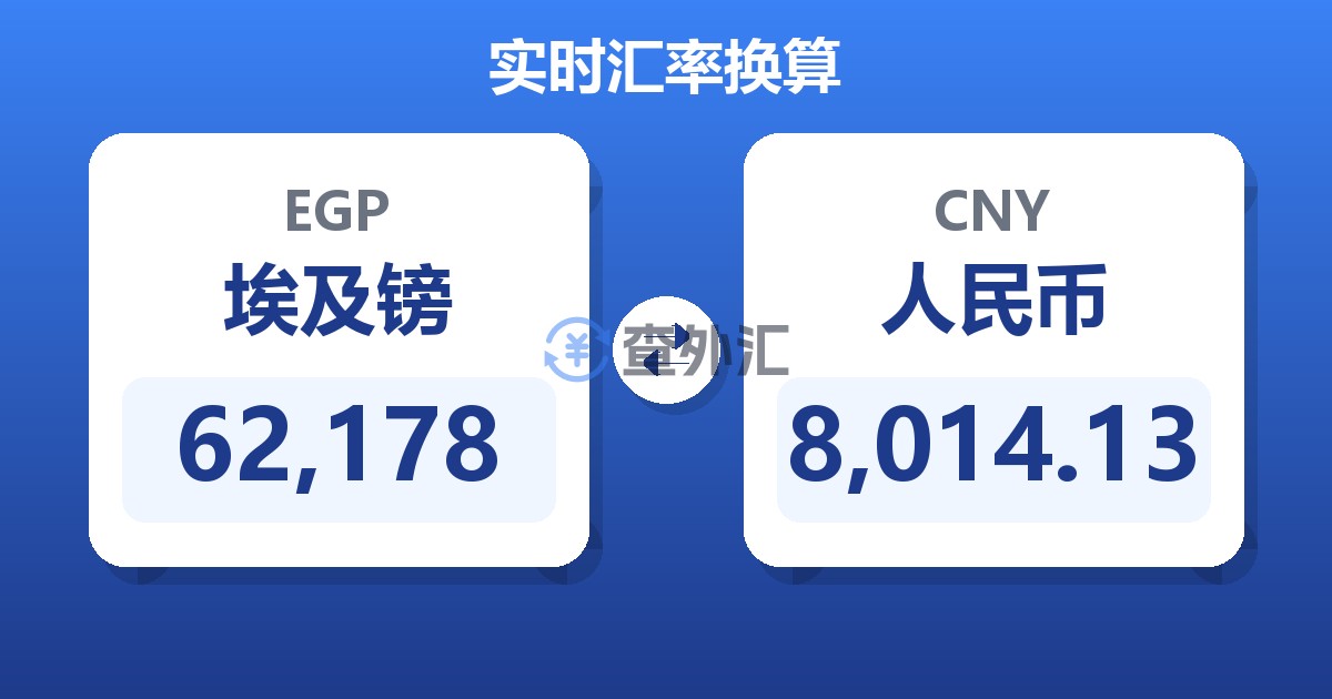 62,178埃及镑兑人民币