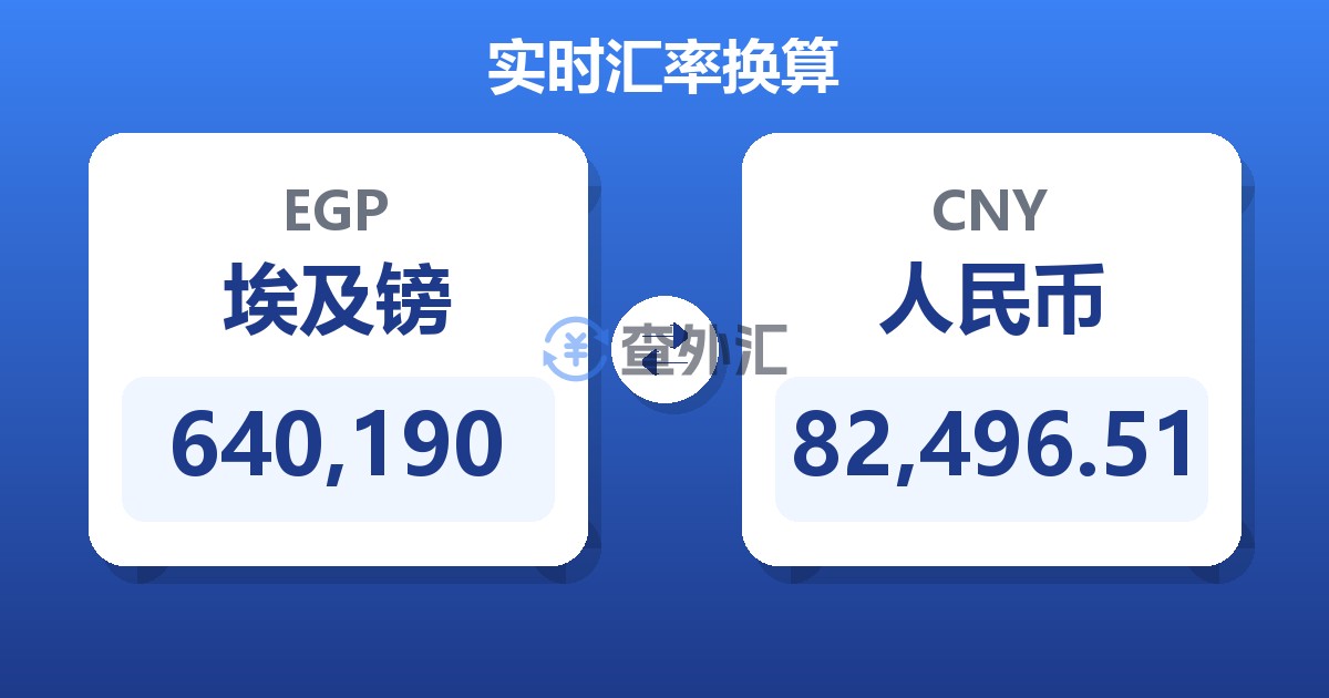 640,190埃及镑兑人民币