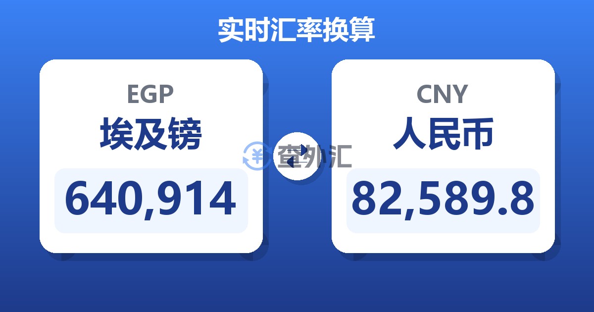 640,914埃及镑兑人民币