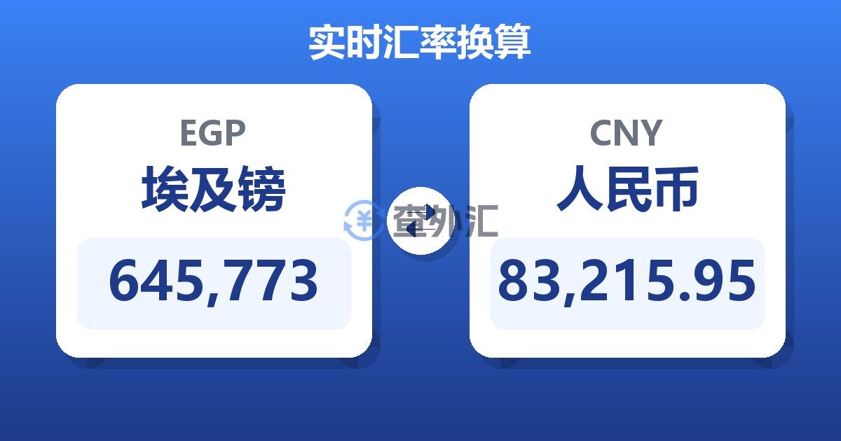 645,773埃及镑兑人民币