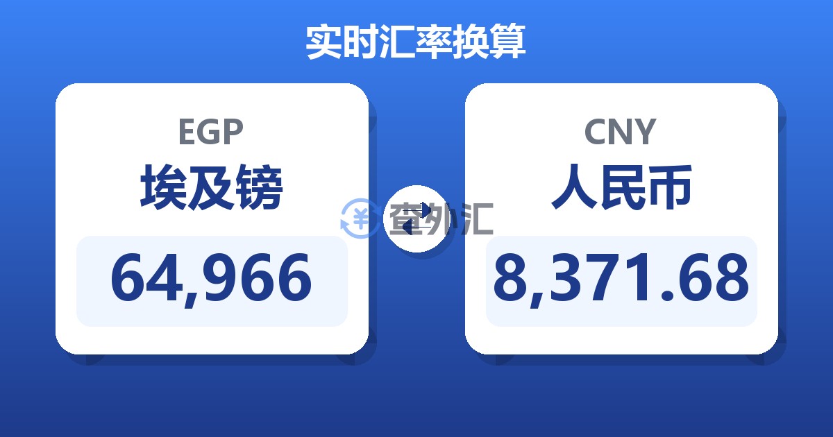 64,966埃及镑兑人民币